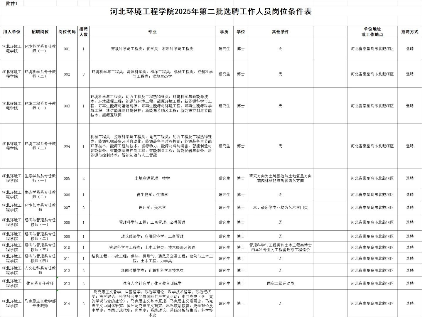 河北环境工程学院选聘21人