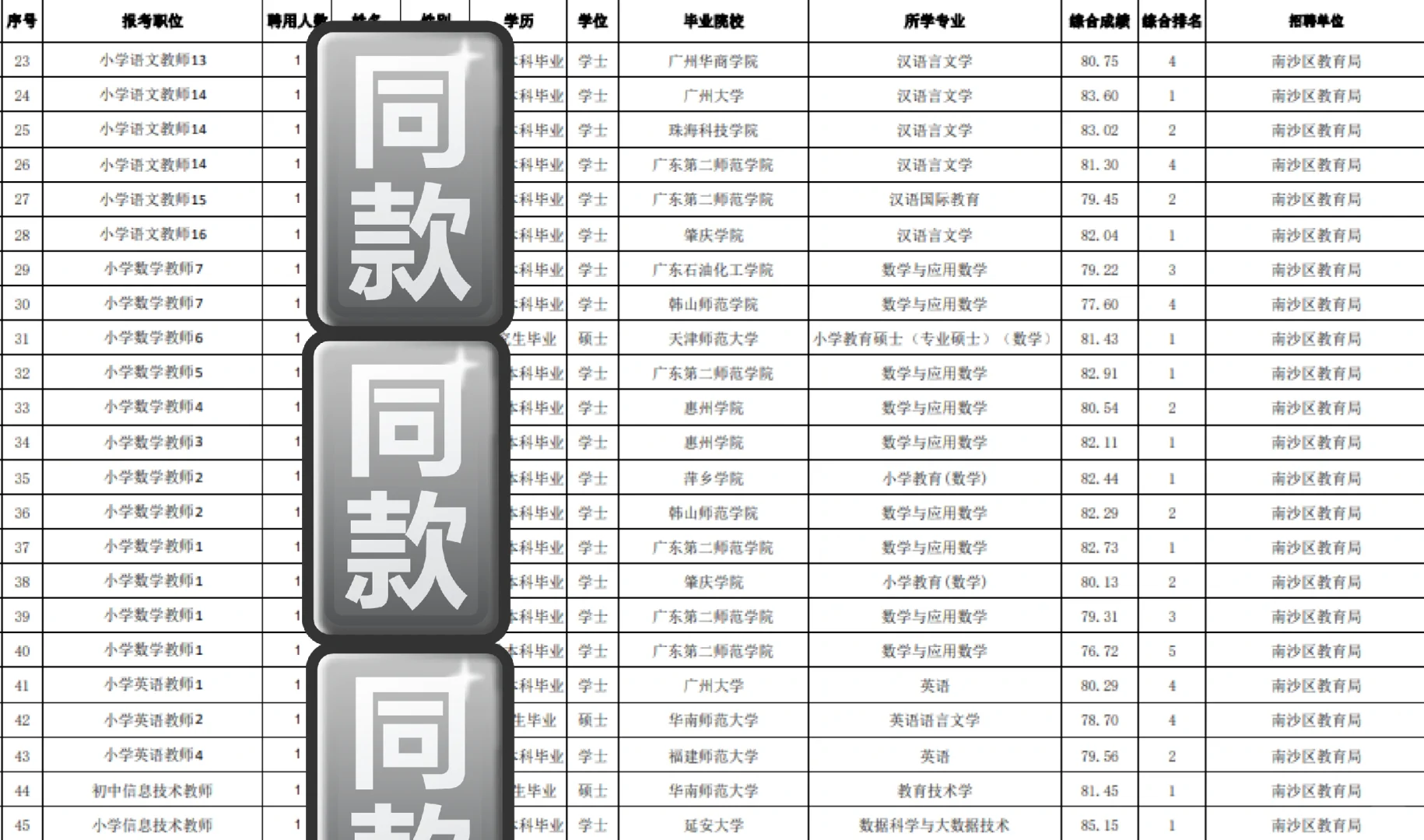黄埔遗憾了，南沙公告会不会有适合你的呀？