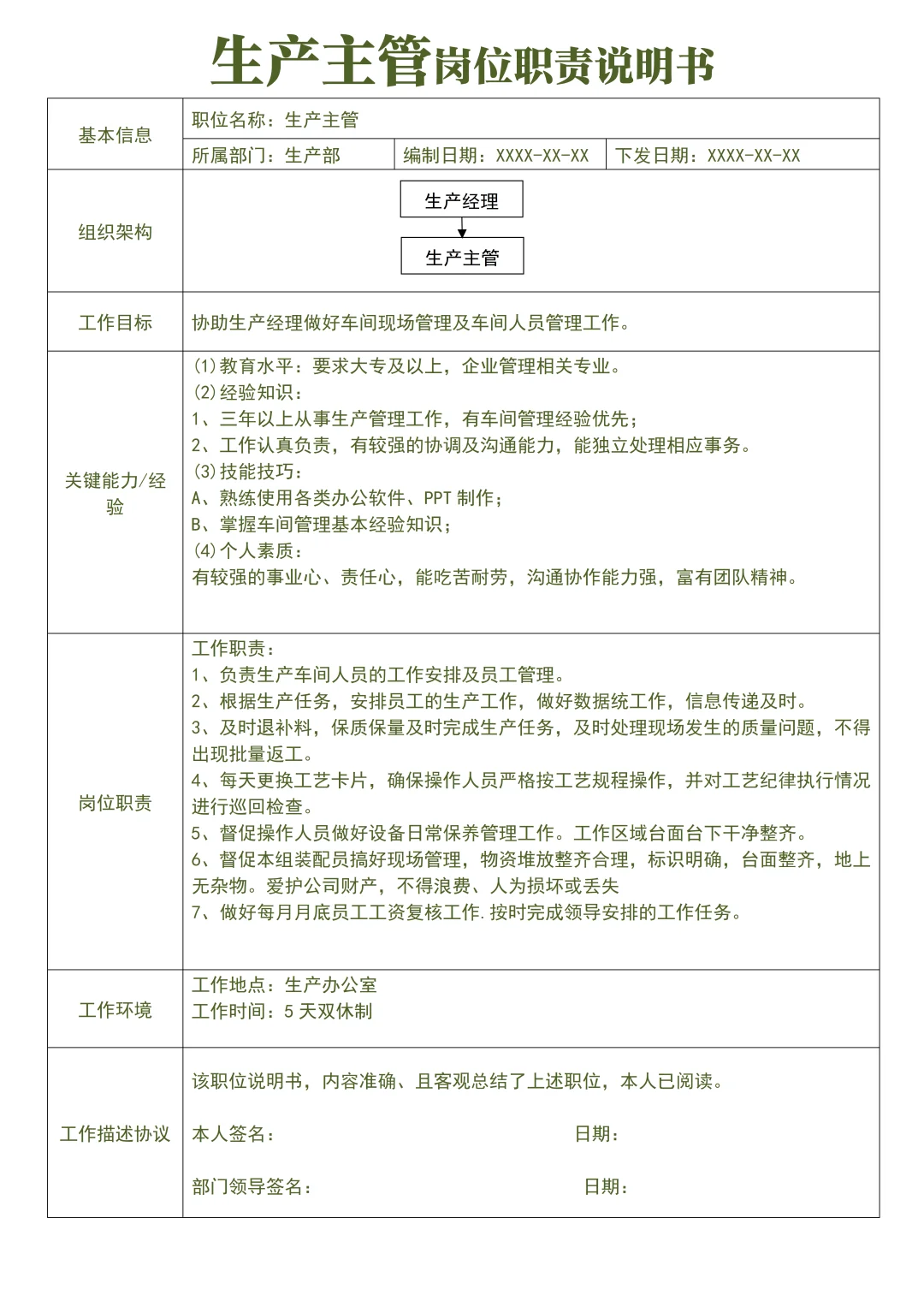 组织架构岗位职责