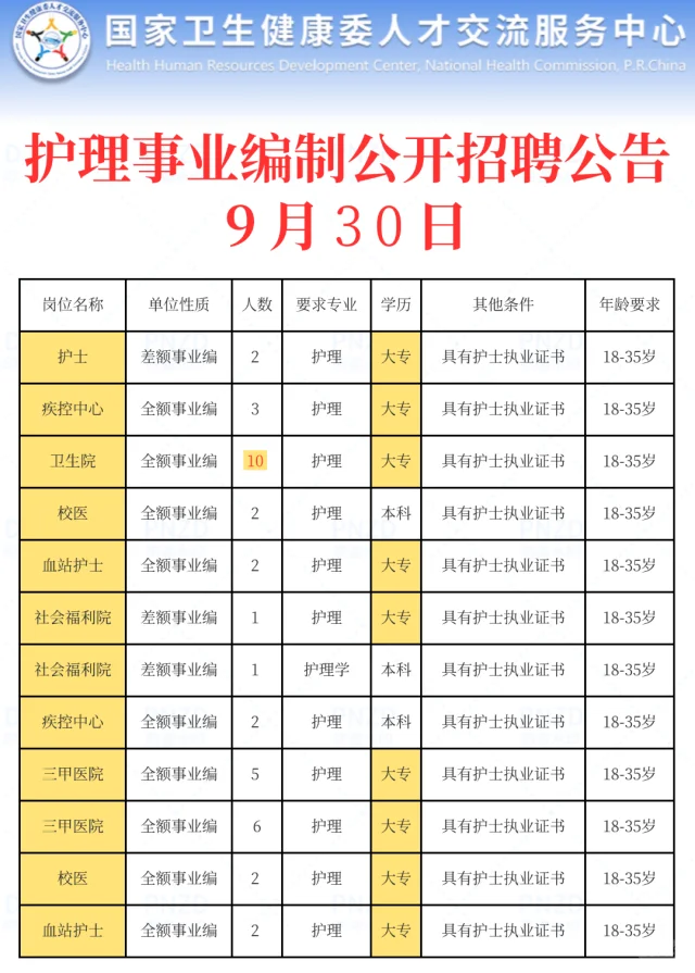 9月30日护理事业编最新招聘公告
