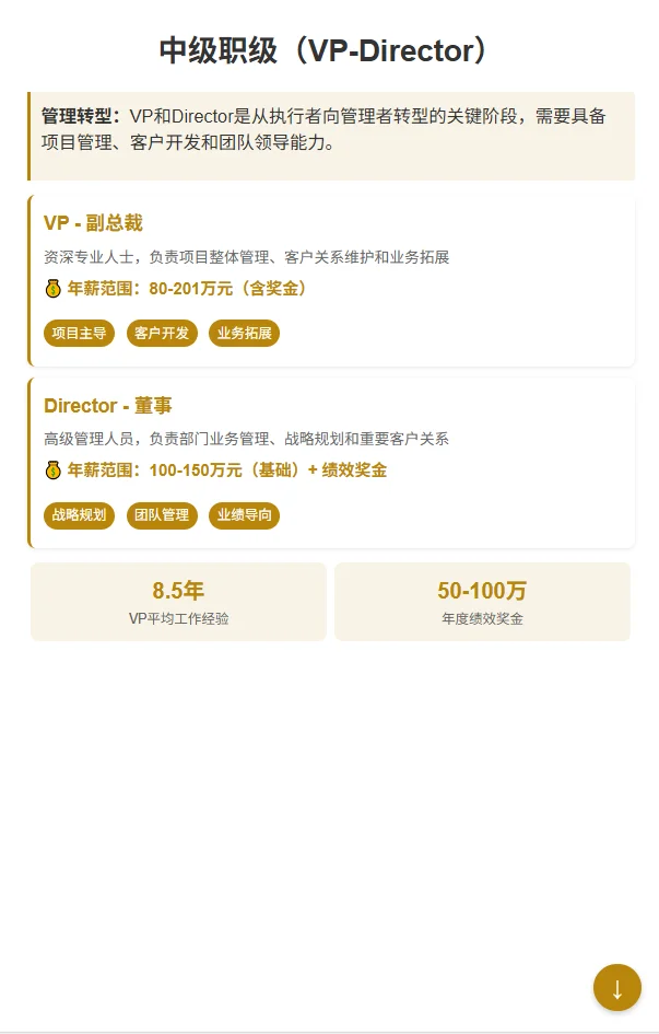 中金CICC职级薪酬揭秘！2026届校招生必看！