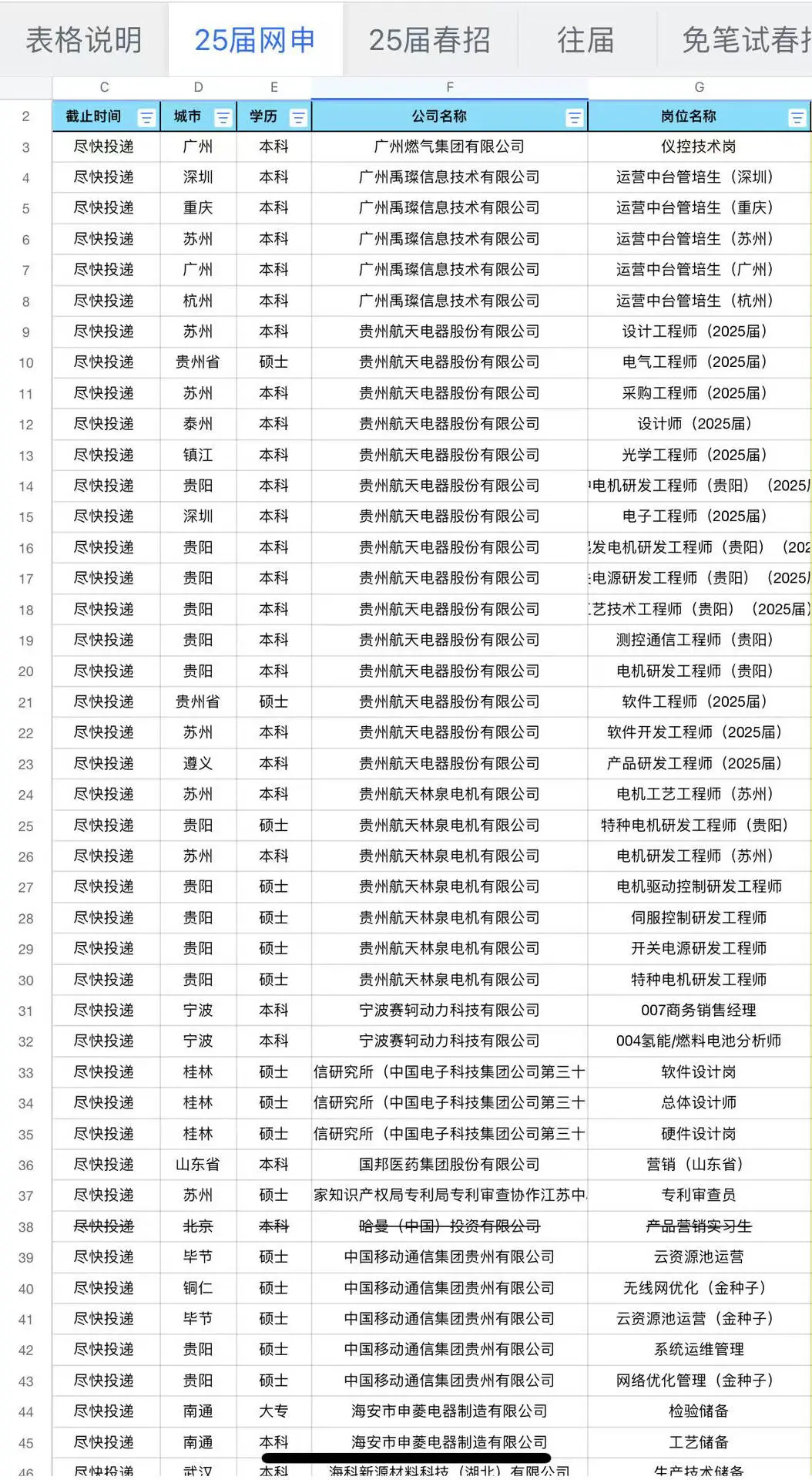 25春招，有艺术类专业想进央国企吗今年就业