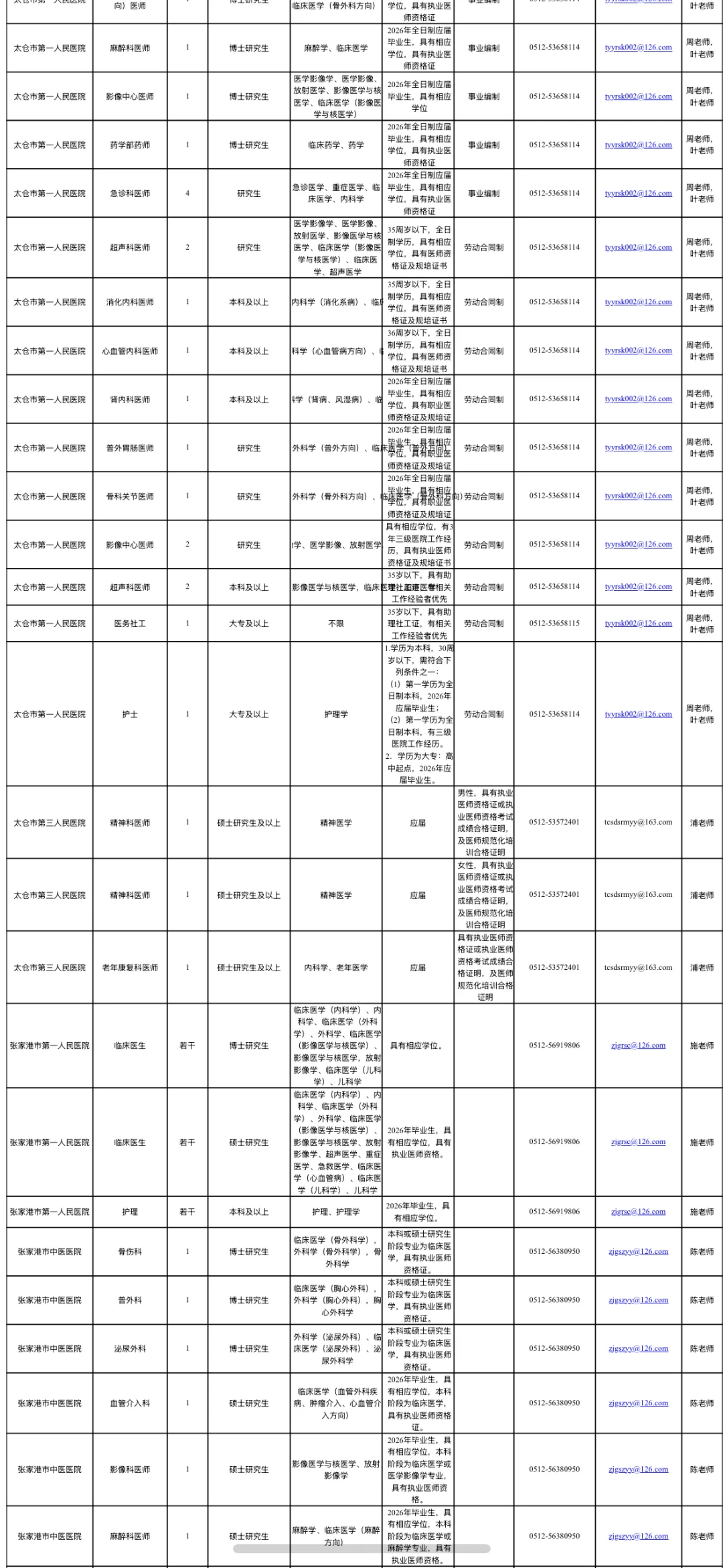苏州34家医院招聘