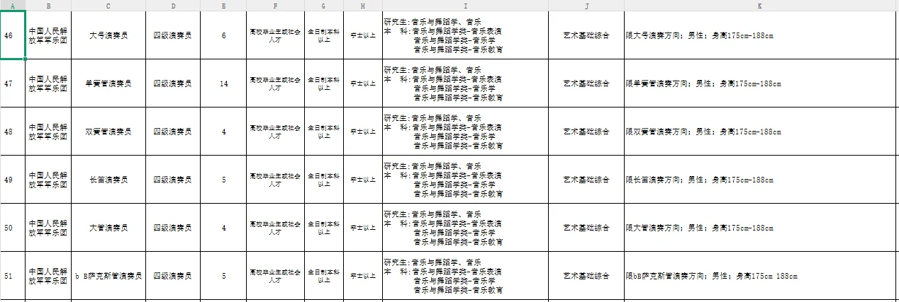 军队文职2026艺体类招录公告(先面后笔)📣