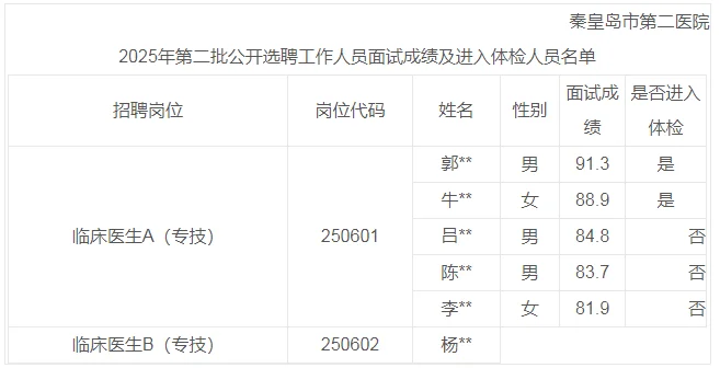 秦皇岛市第二医院2025年第二批公开选聘工作