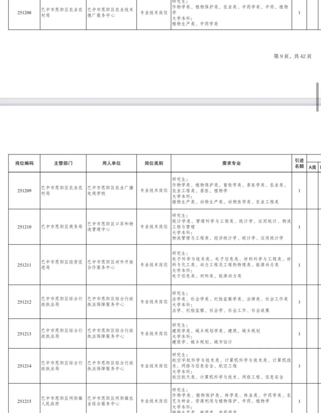 农学招聘｜四川巴中人才引进岗位超多！
