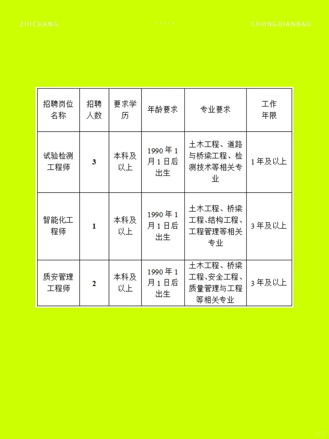 江苏市属国企 11 岗开招！多专业岗位💥