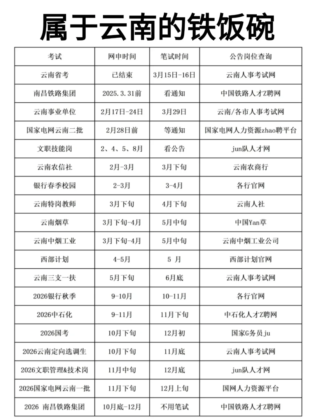 属于云南的铁饭碗！！