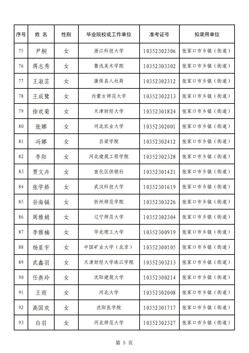 恭喜上岸！张家口选调生上岸名单公示！