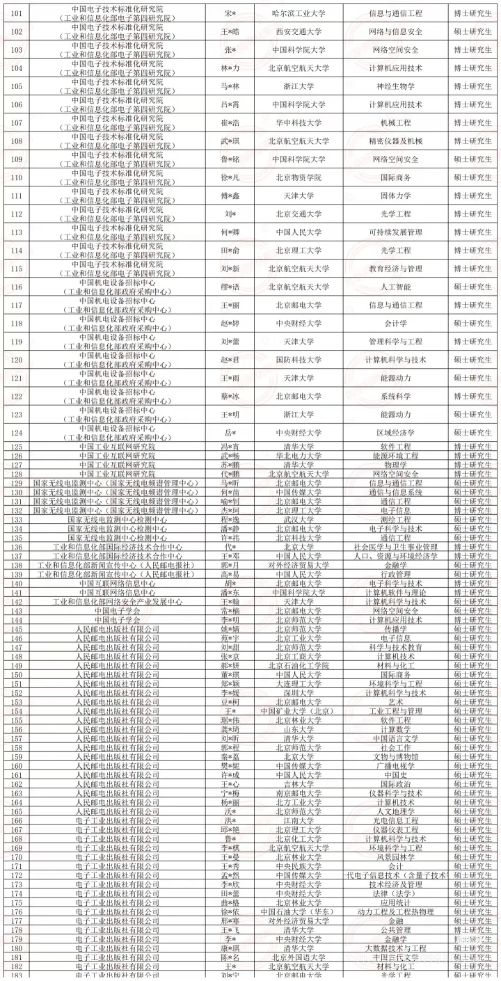 部委所属单位落户接收公示