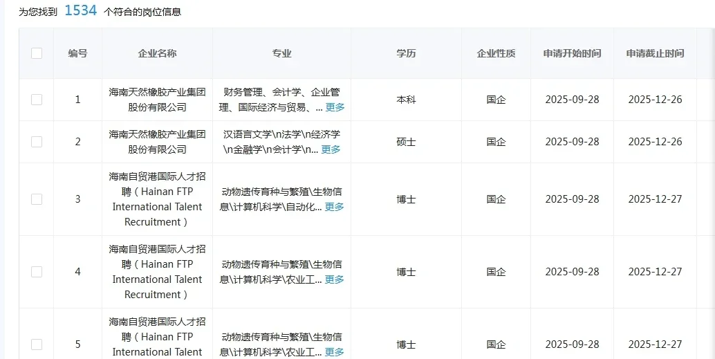 农业专业一定要投的央国企