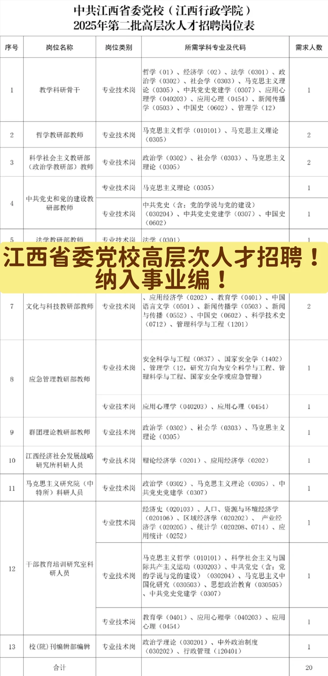 江西省委党校高层次人才招聘！纳入事业编！