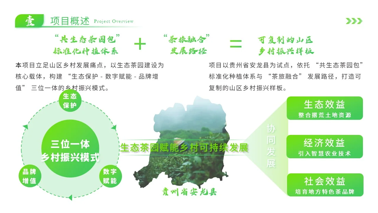 绿色乡村振兴生态茶园PPT