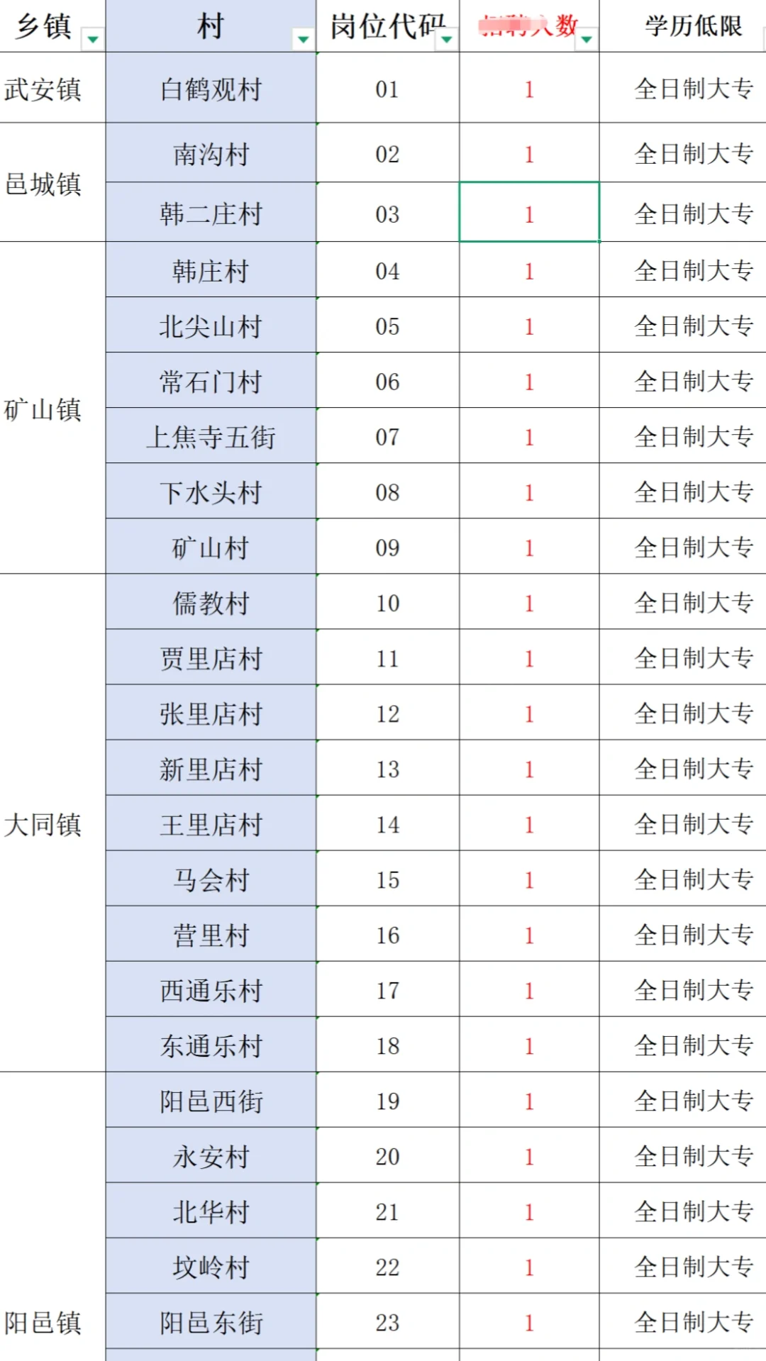 邯郸党务村务者126人❗️专科很友好❗️无笔试
