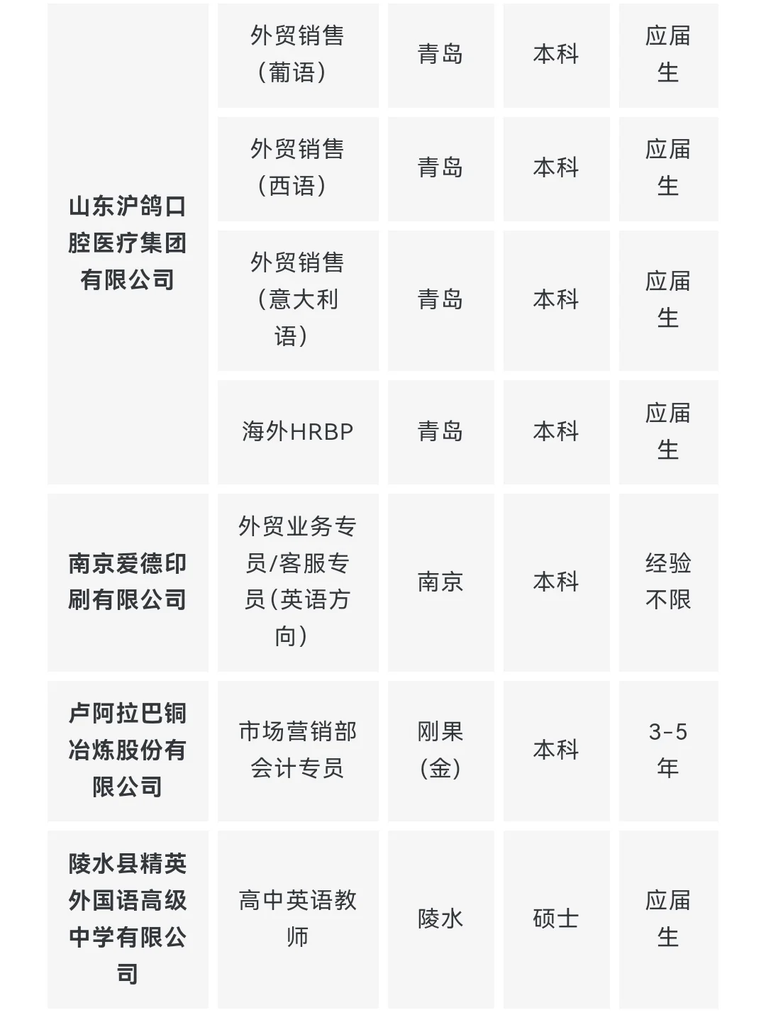 央企名企翻译类岗位推荐 9月第一期