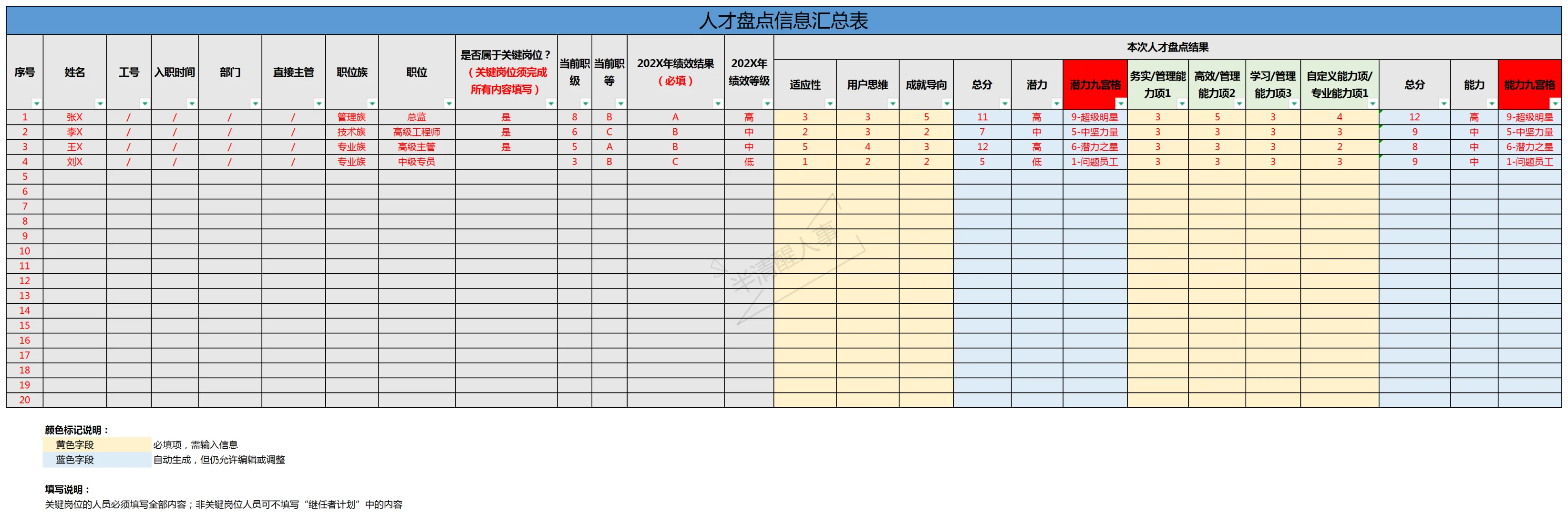 人才盘点，我是这么做的！