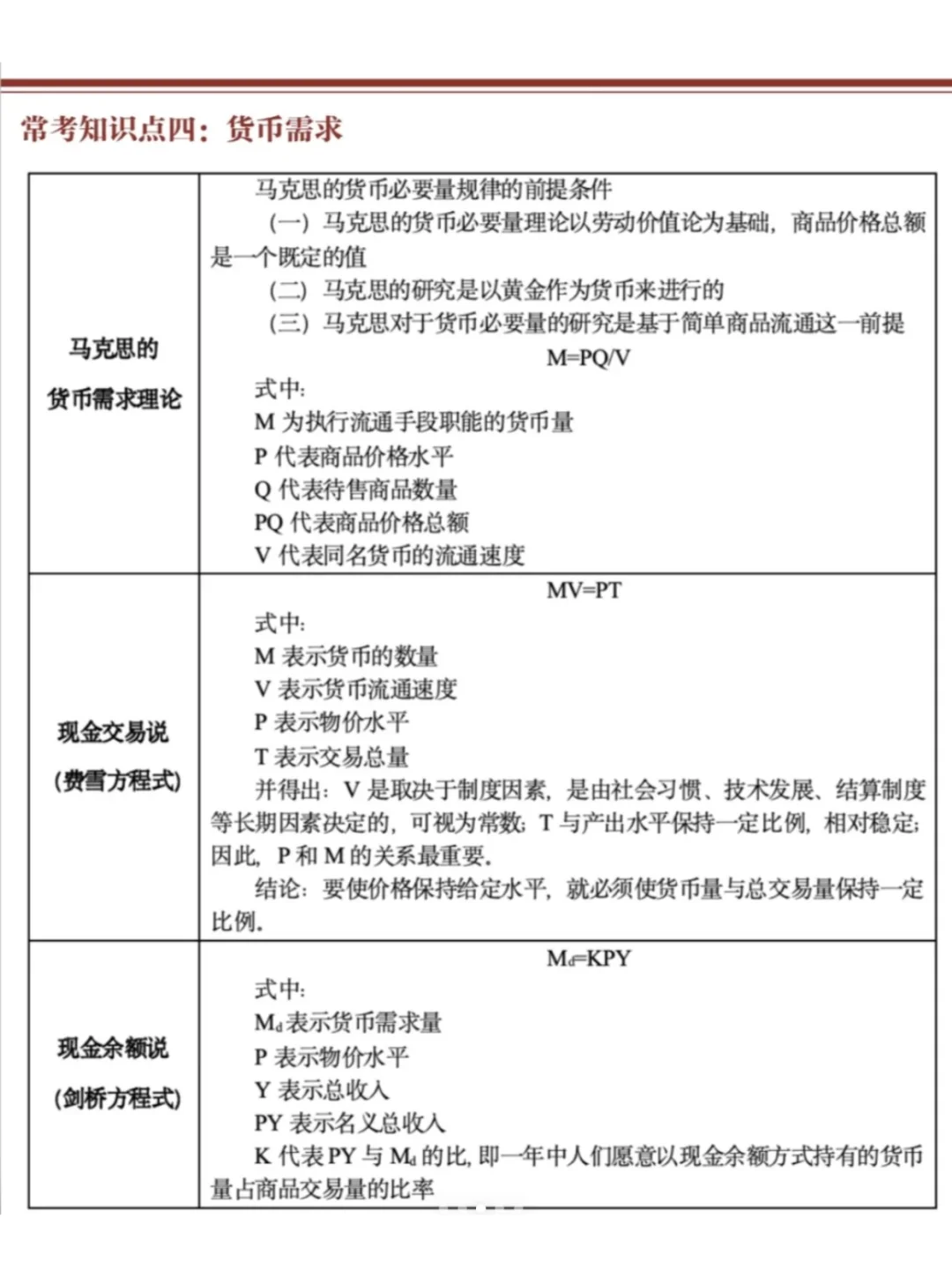 六大行秋招笔试重点考点👌🏻重点背