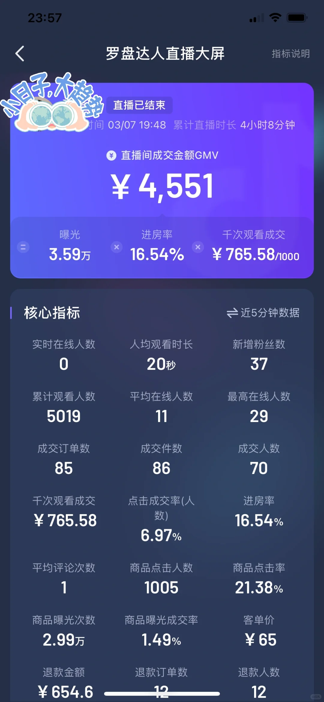 第八天直播带货 今天破4000了🎉🎉