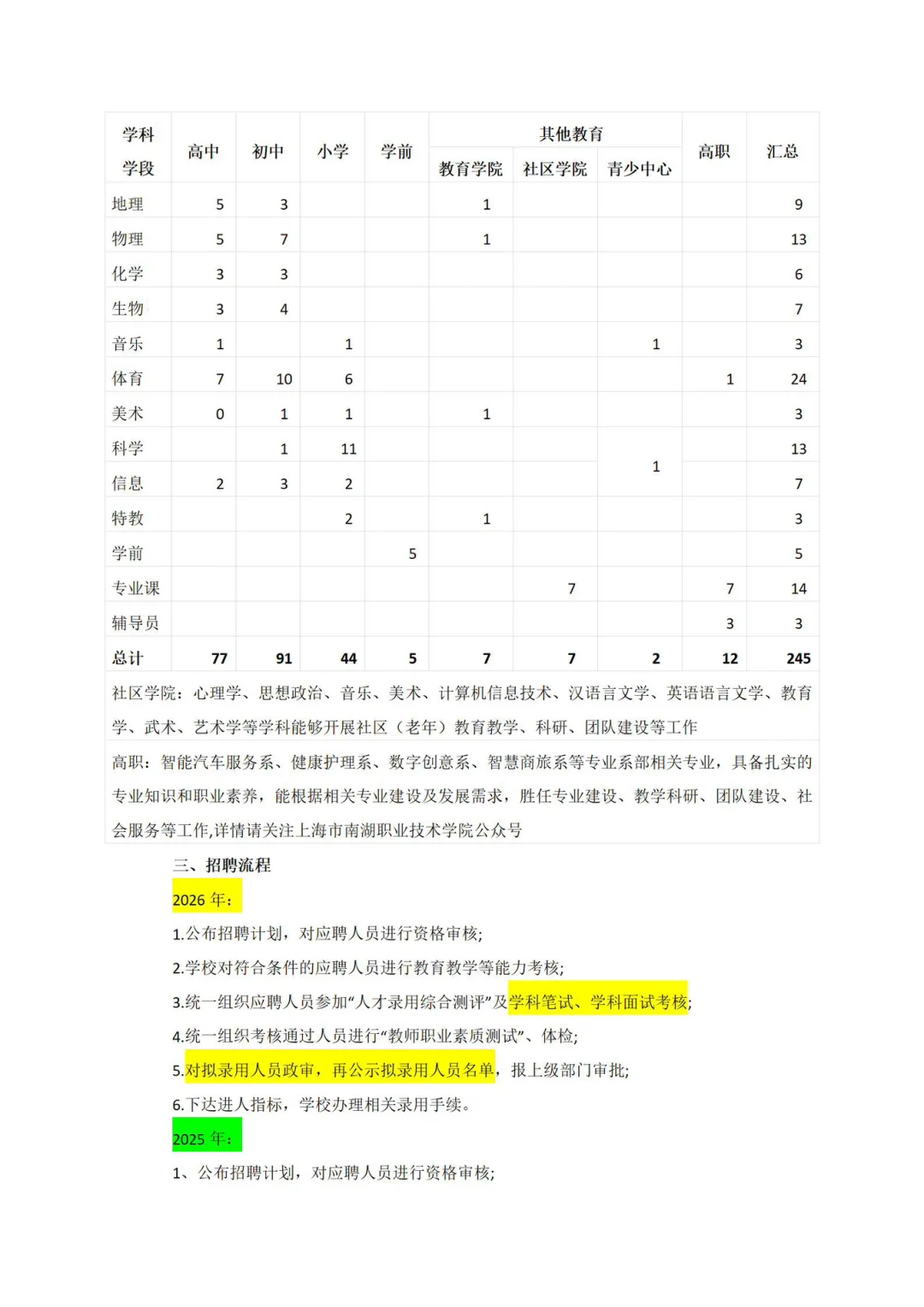 26年上海虹口区教师编制考试 (第一批) 变动