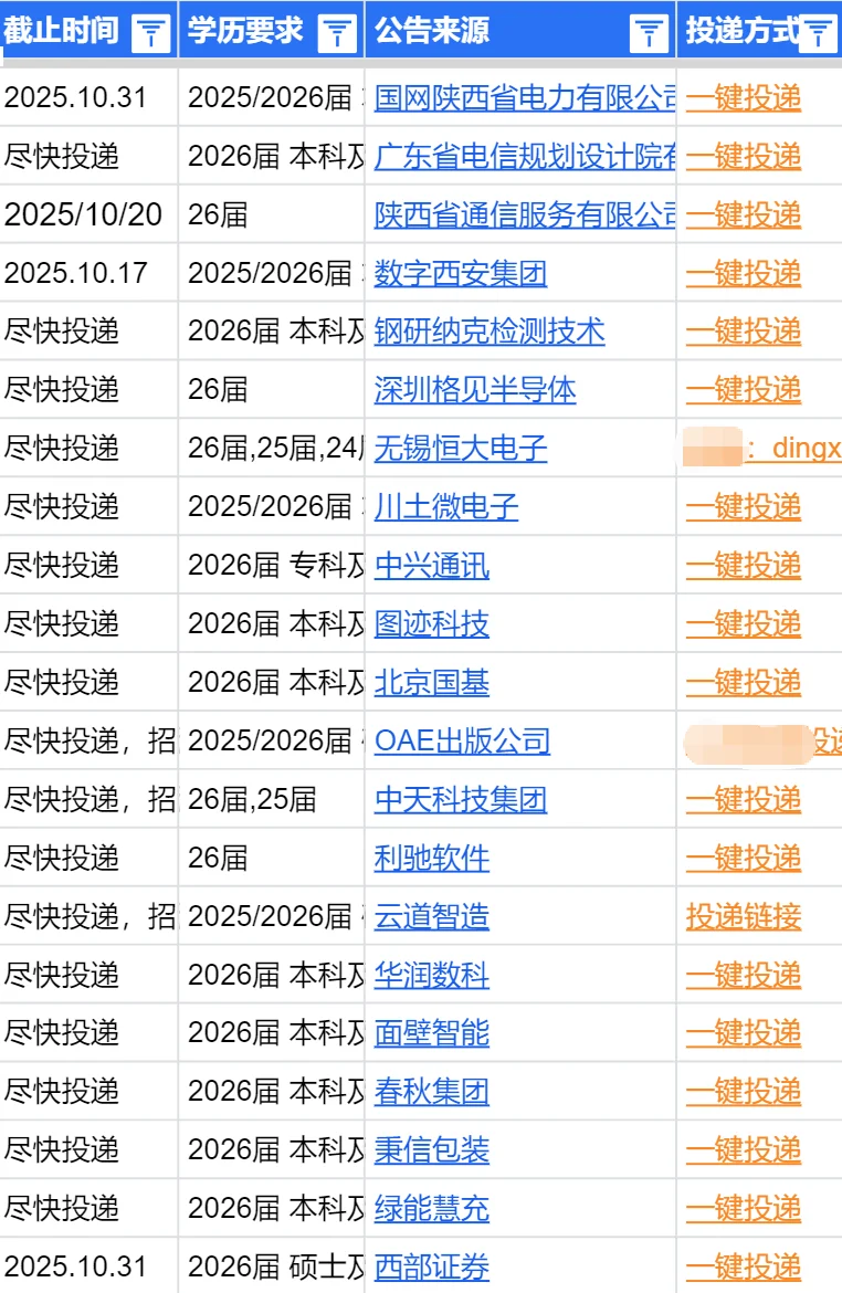 西安秋招卷疯了！手慢真的无