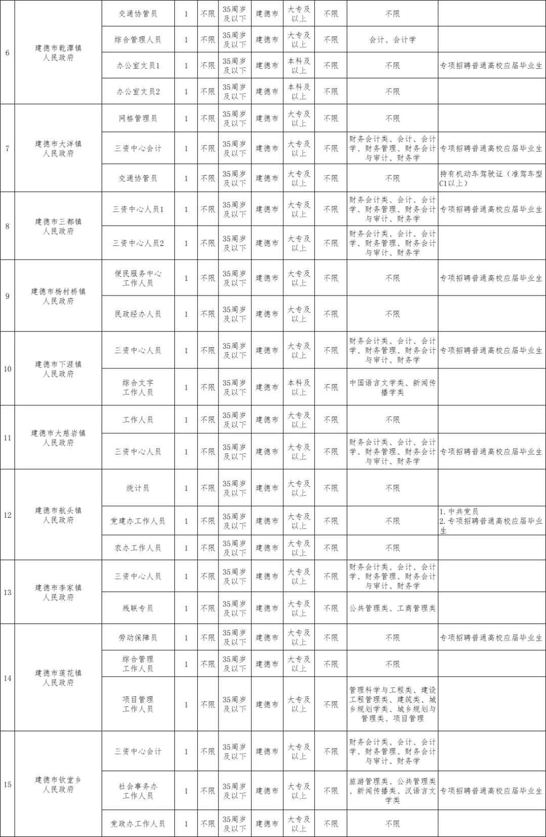 10月25日笔试！杭州事业单位又招47人！