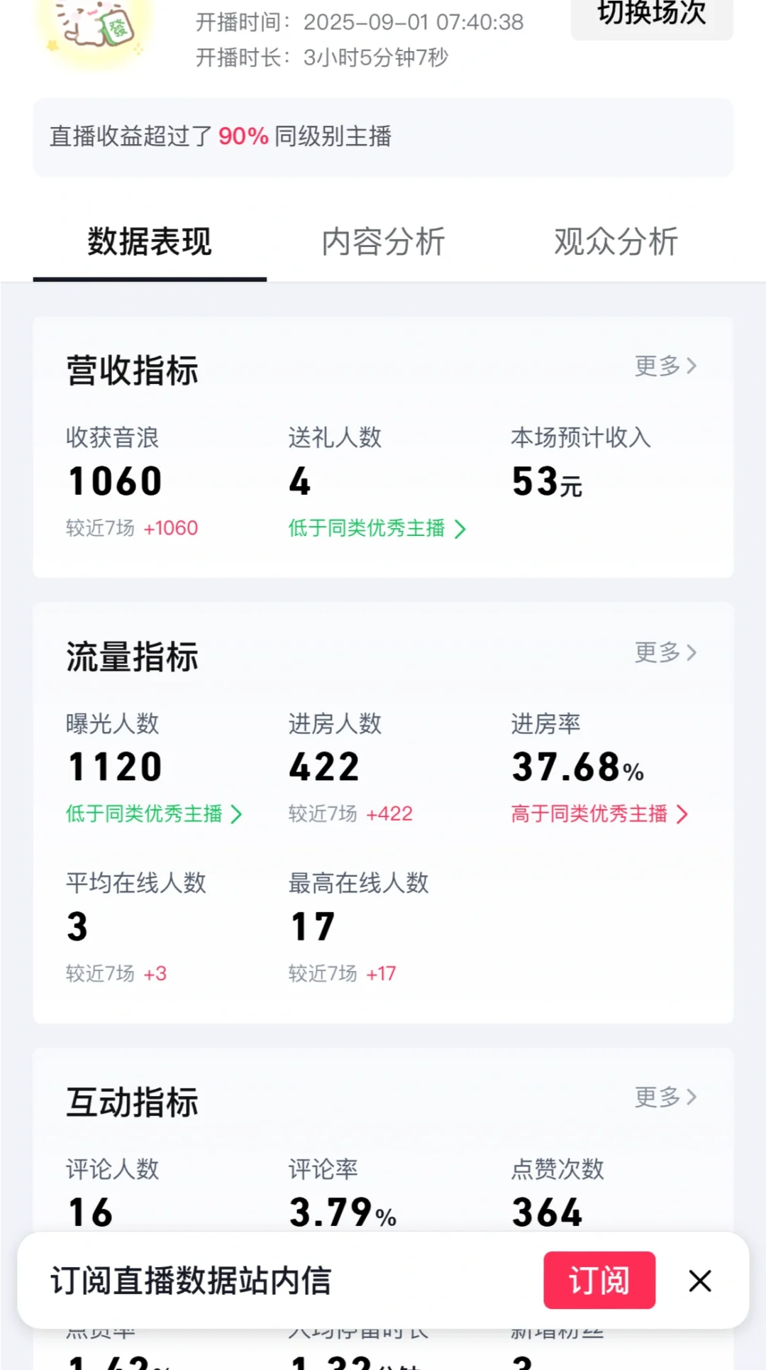 新人直播四天这数据正常吗
