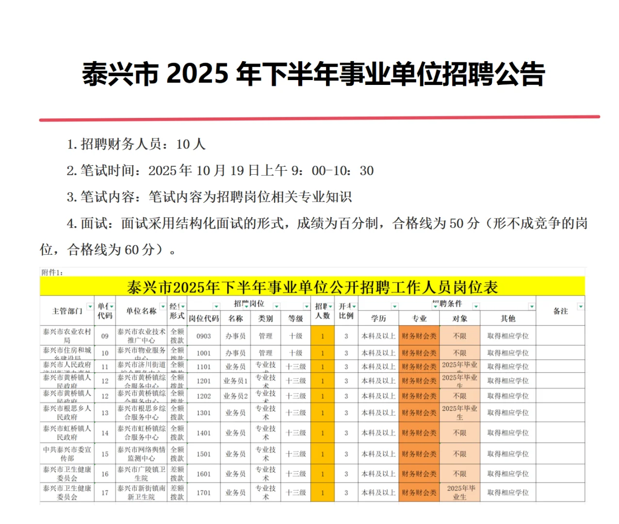 招10名财务人员！ 10🈷️19日笔试！