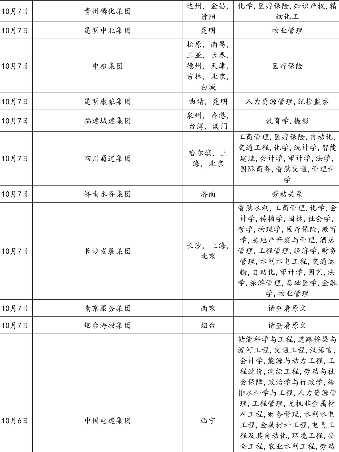 10.8国庆国企秋招开放了这么多！