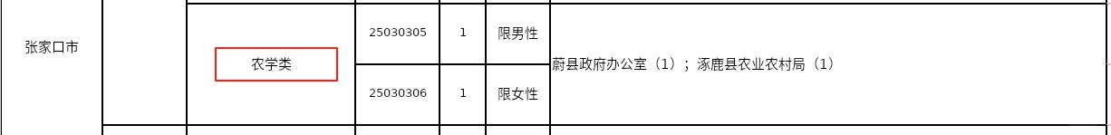 考河北选调回家喽Ｉ这么多岗位真羡慕