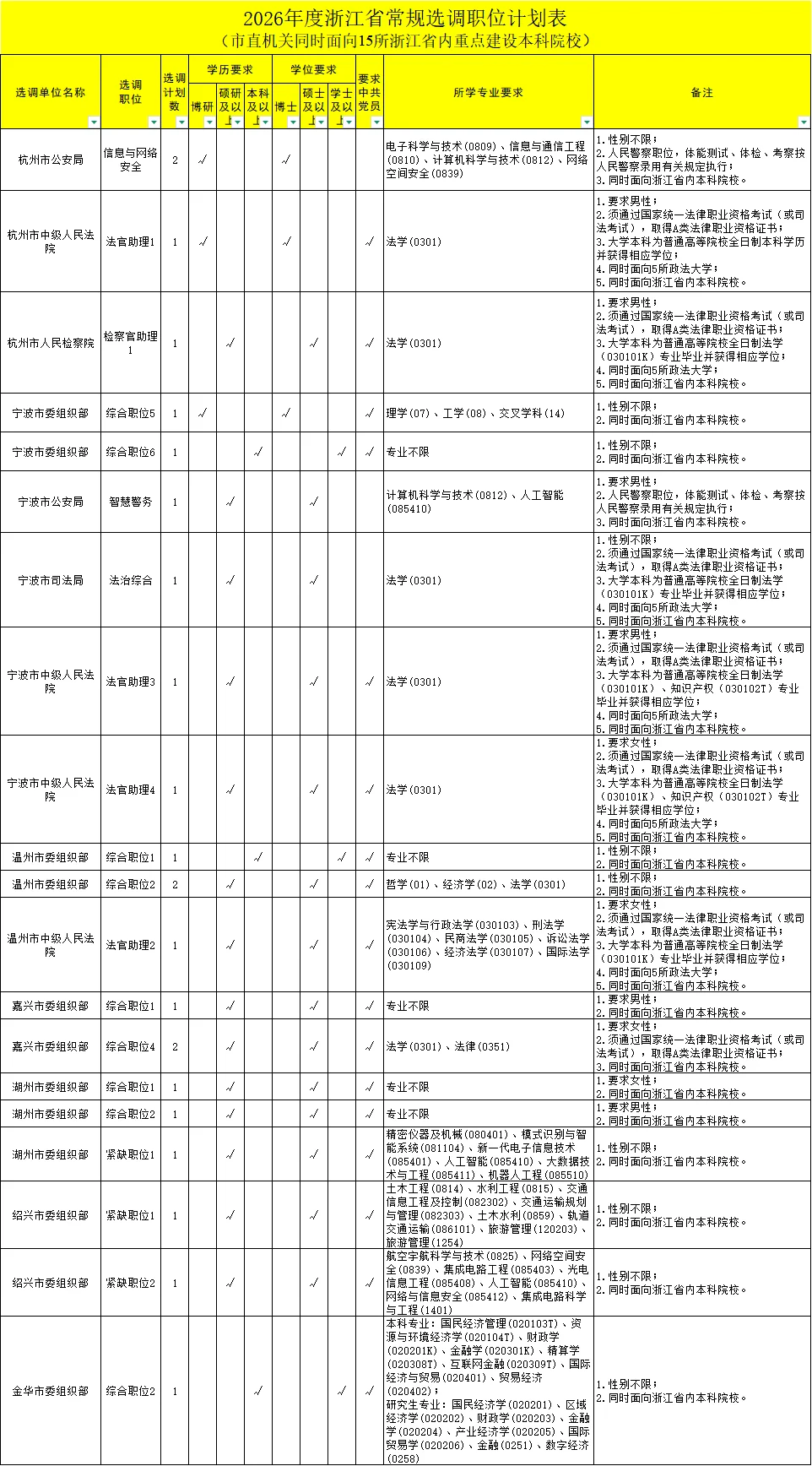 11月8日笔试！2026浙江选调生公告发布！