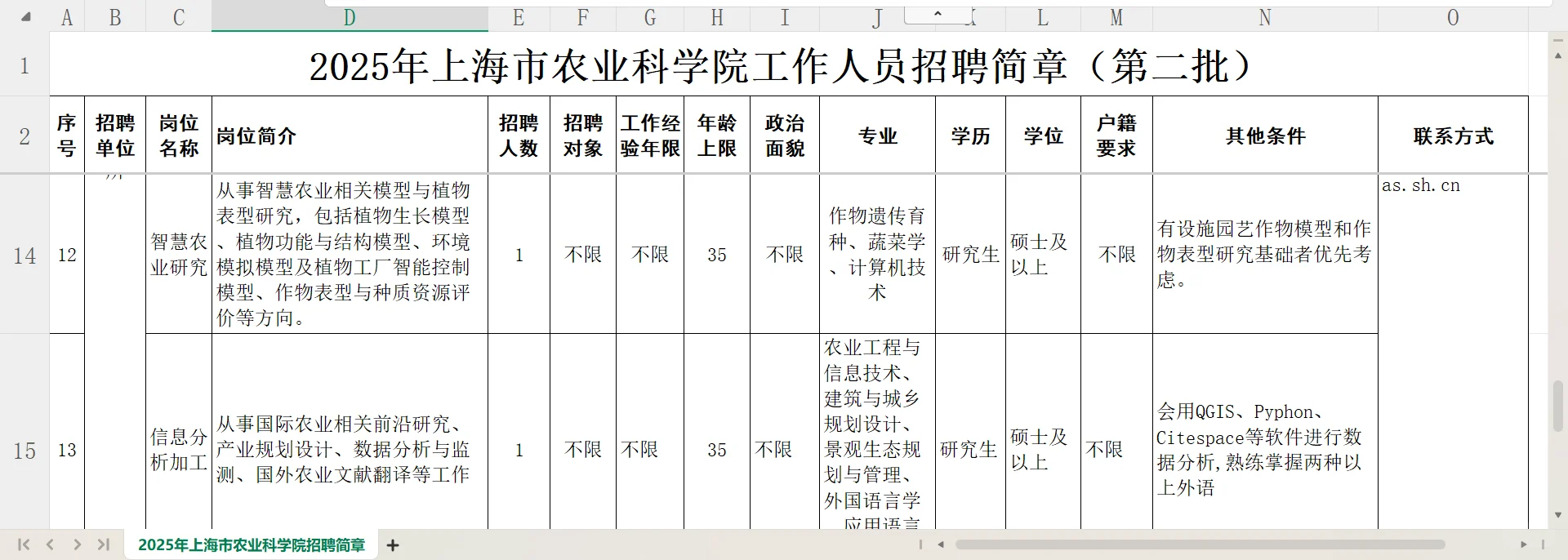 上海市农业科学院招聘公告（2025年第二批）