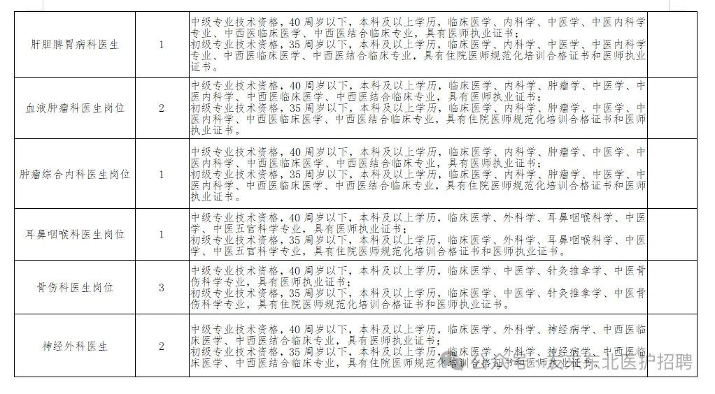 吉林中西医结合医院大爆发，来一个帮一个