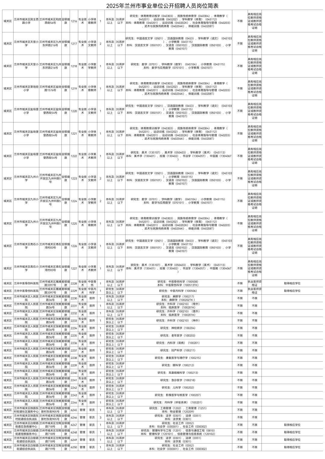 2025兰州市事业单位招聘785人【全】