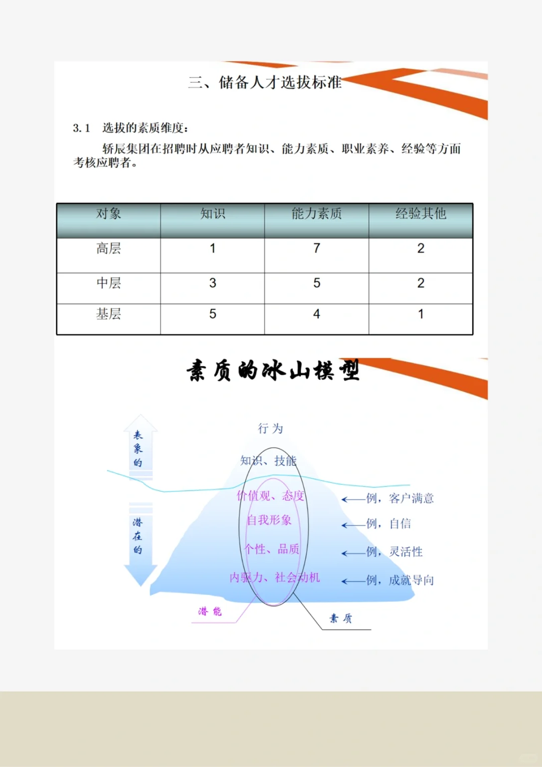 人才储备，你做了吗？