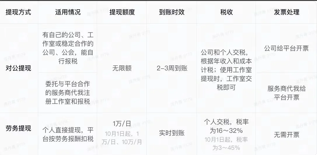 天塌了，所有主播要交税！