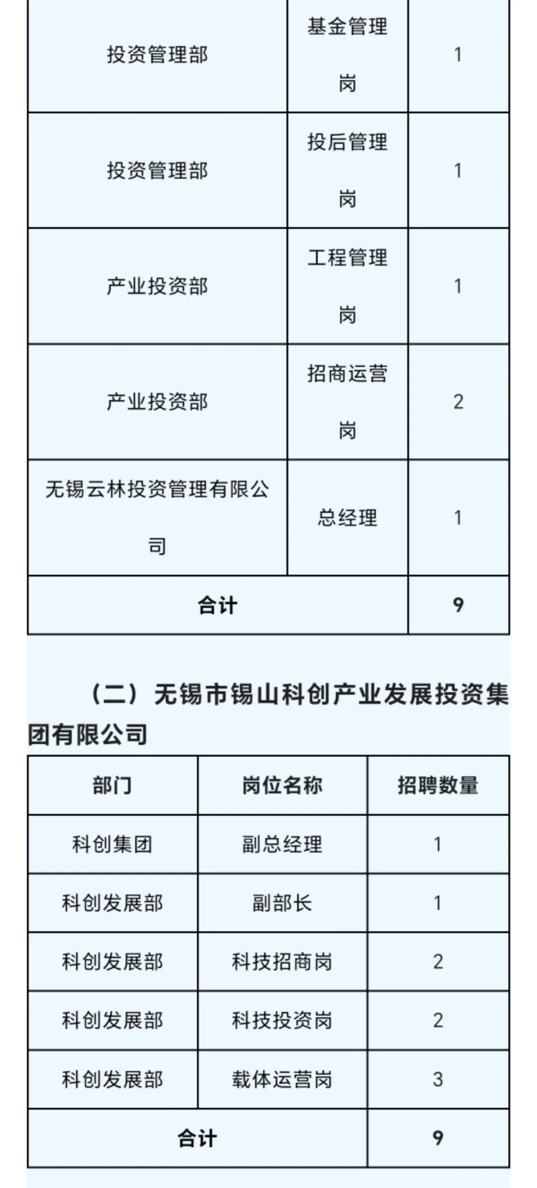 江苏国企招聘-无锡市国企