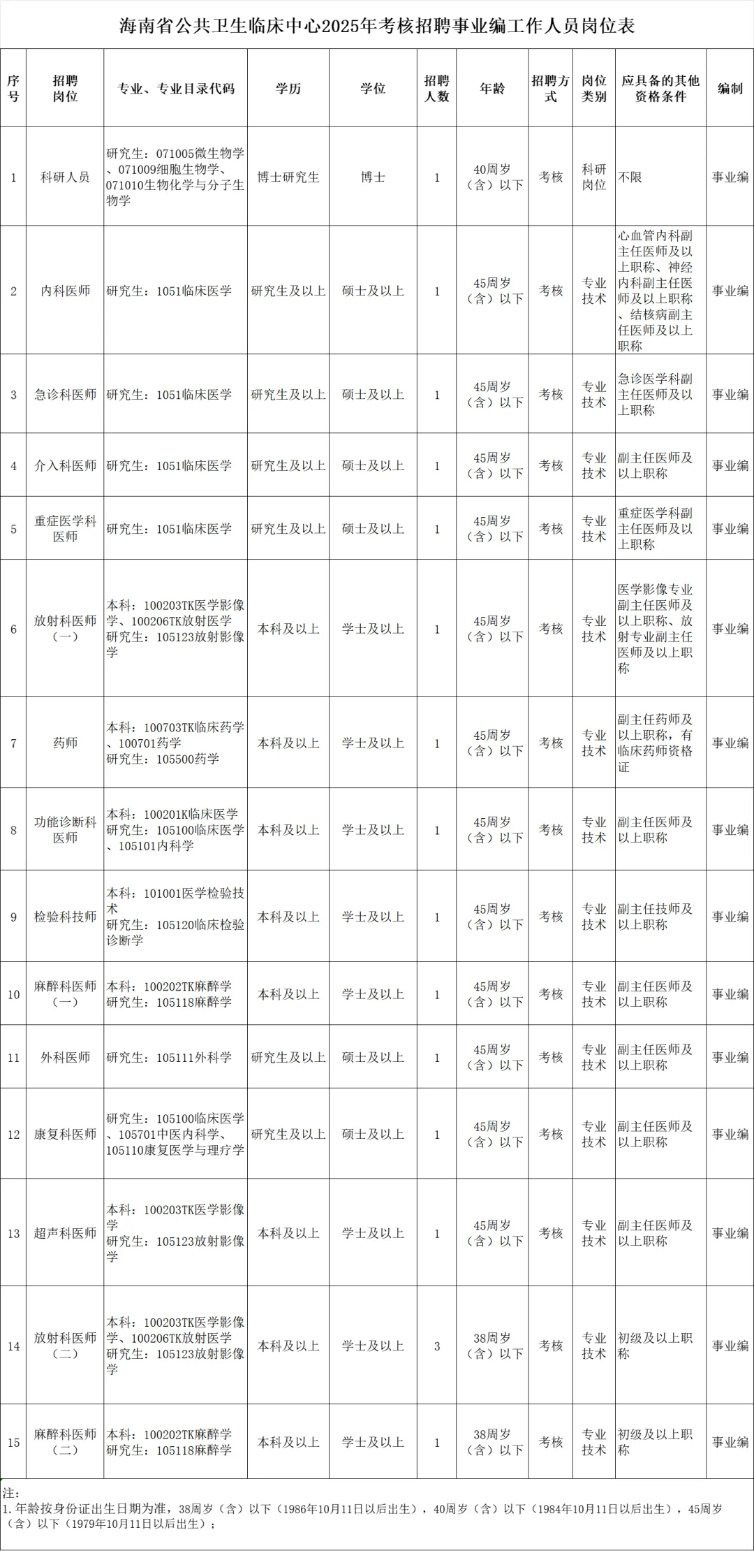 编制‖海南招聘来啦！不用笔试直接面试