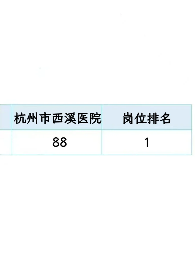 杭州市西溪医院招聘考试，来一个帮一个