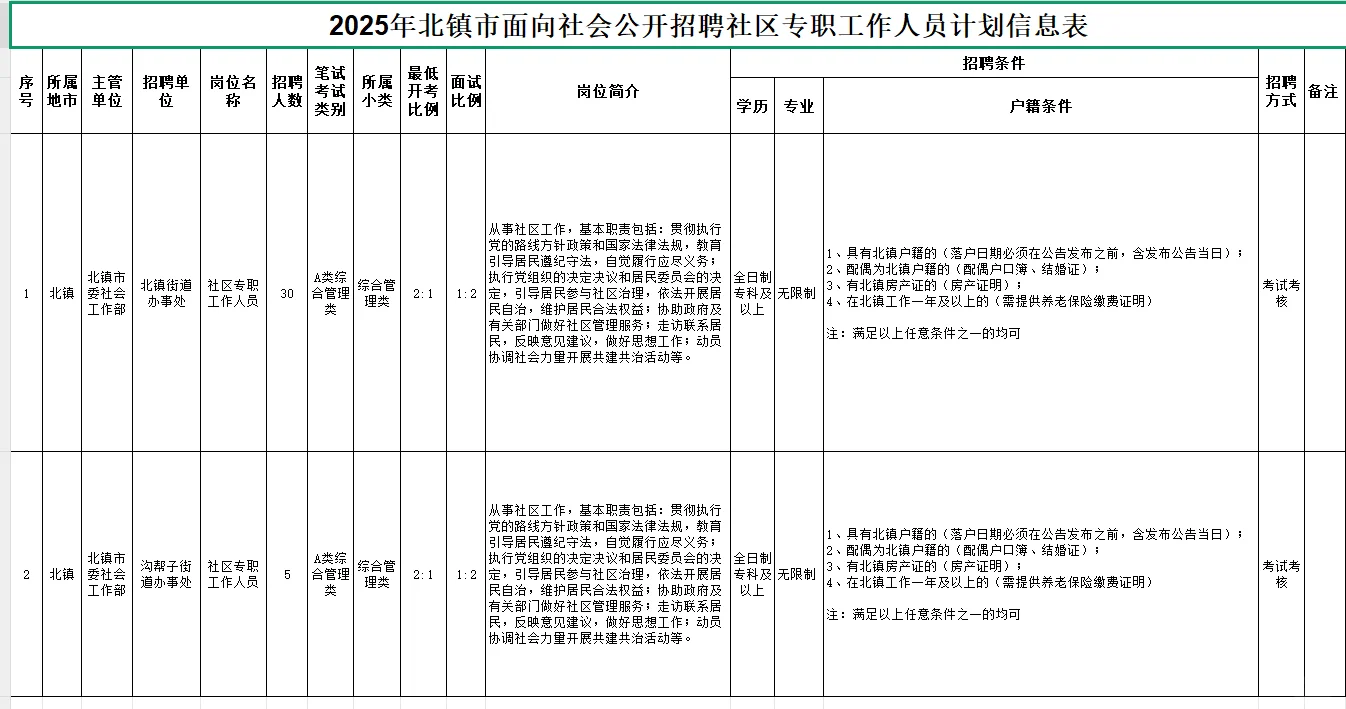 2025年北镇招录社区专职工作人员35人