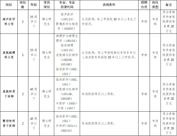 海南省第五人民医院招聘事业编制人员10名