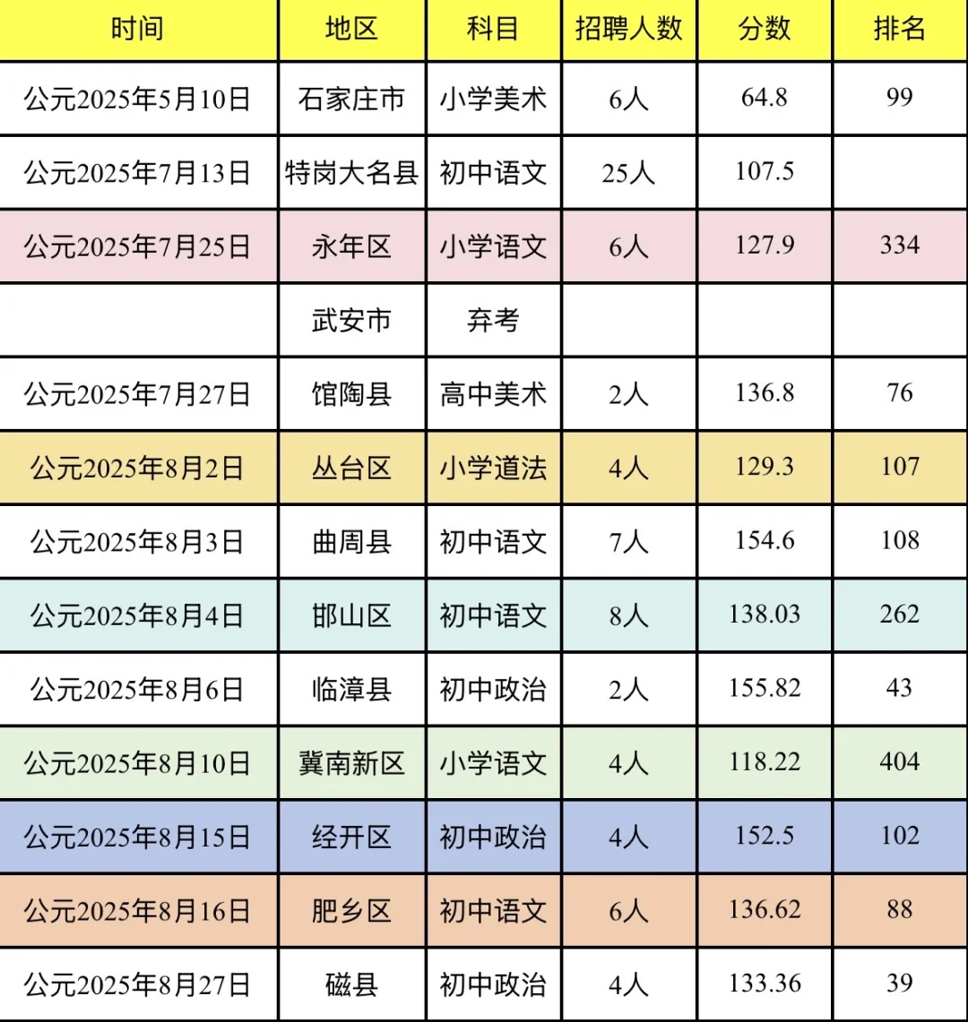 都给我考笑了