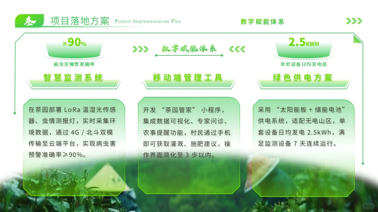 绿色乡村振兴生态茶园PPT