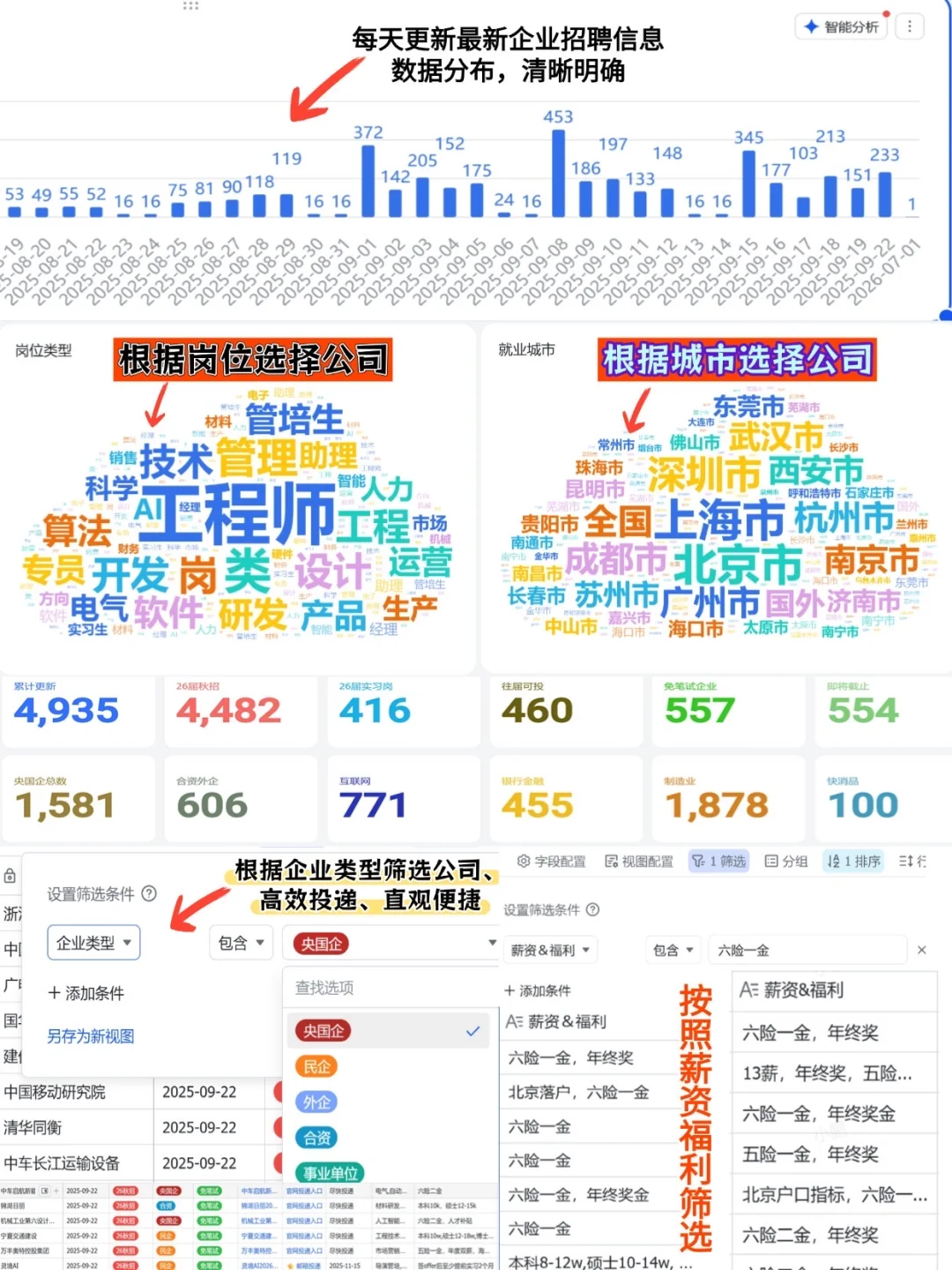 终于把所有免笔试岗位都搞定啦✨