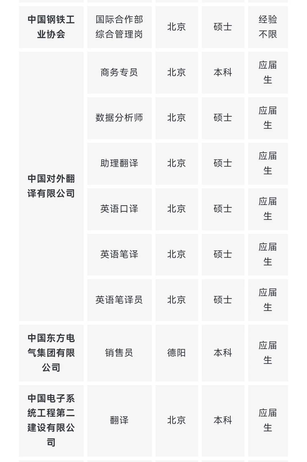 央企名企翻译类岗位推荐 9月第一期