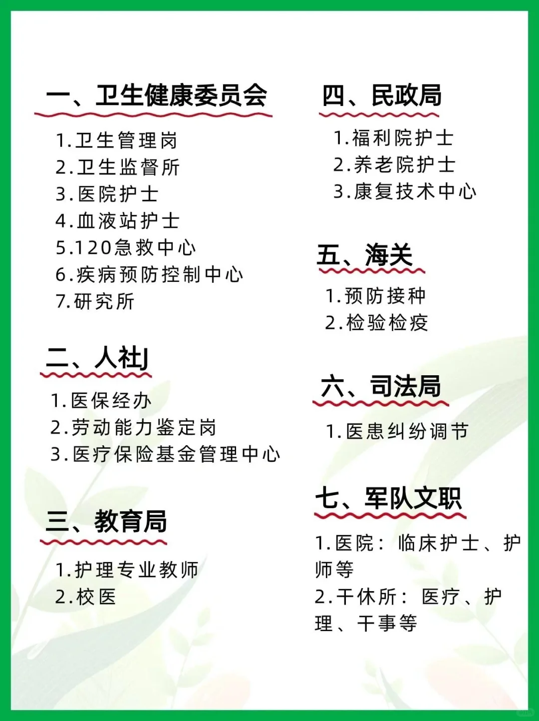 10月11日护理编制招聘岗位（血站 疾控中心）