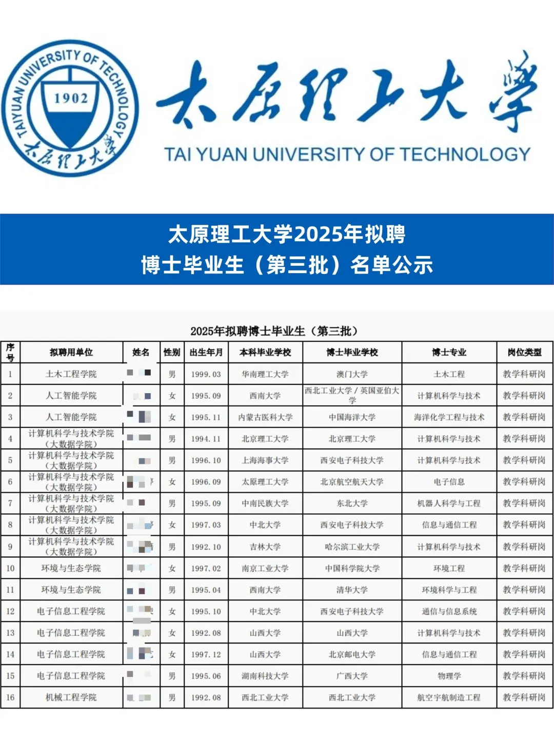 美了！太原理工大学拟聘博士（第三批）公示