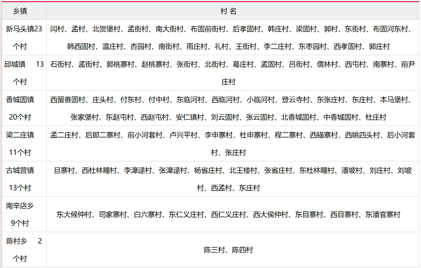 邯郸邱县招党务村务工作者91人 免笔试面试