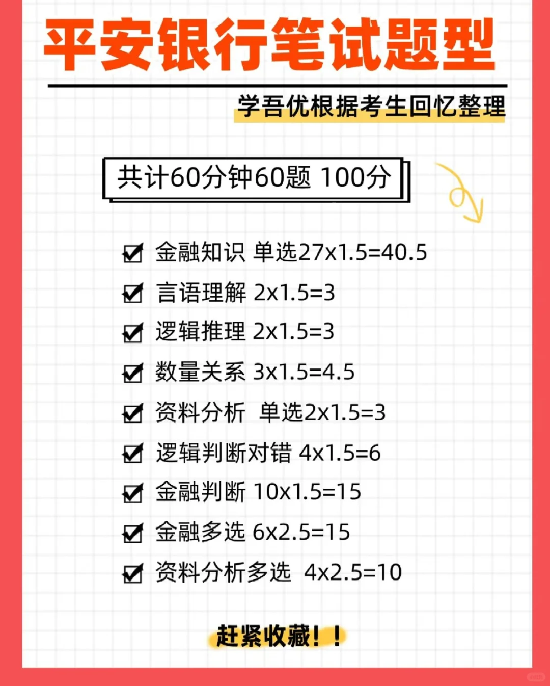 平安银行第三批笔试通知已发！