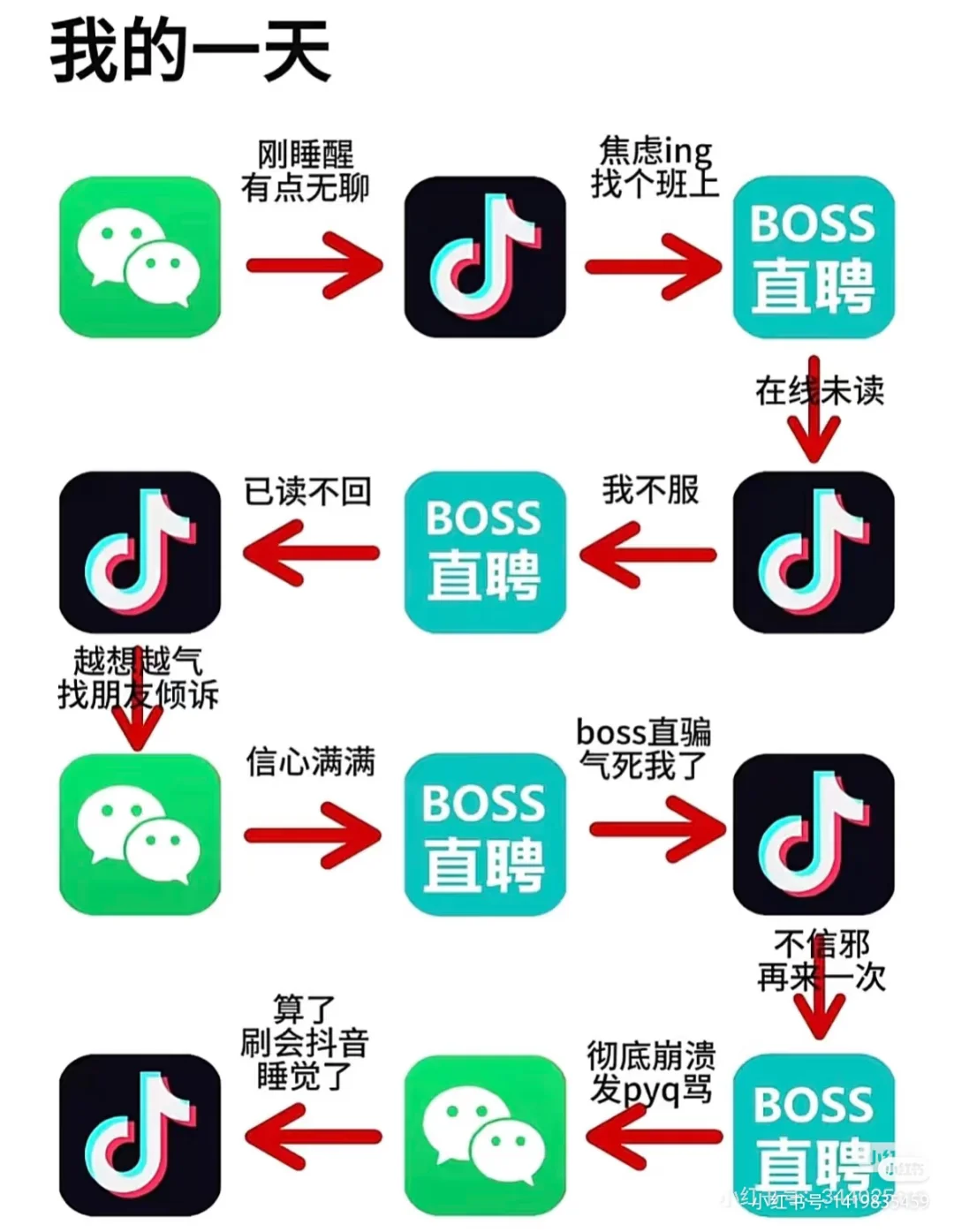找不到工作就这样苦中作乐