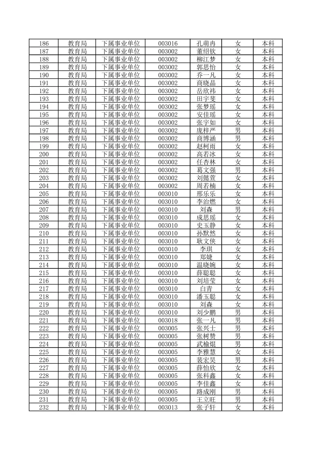 宁晋县2025年教师招聘拟聘用人员公示